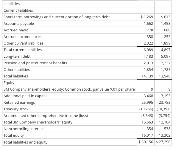 Solved Analysis And Interpretation Of Profitability Balance | Chegg.com