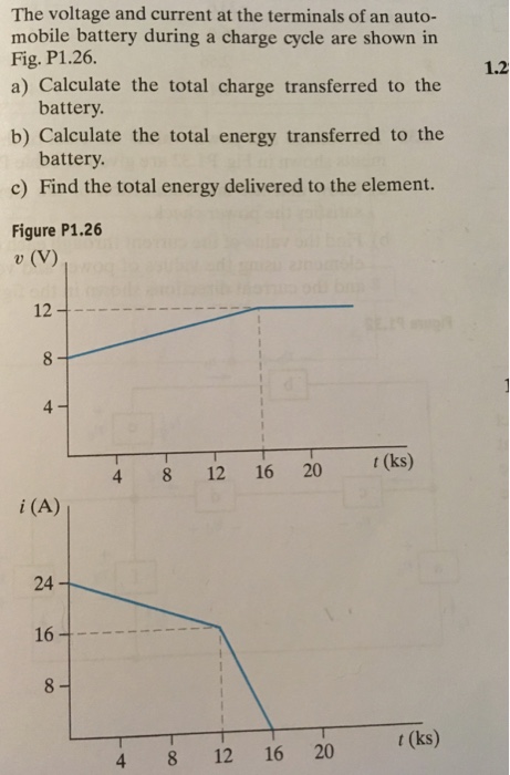 Solved The voltage and current at the terminals of an | Chegg.com