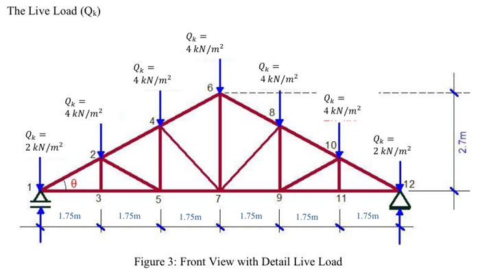 You are required to design the Roof Truss. The detail | Chegg.com