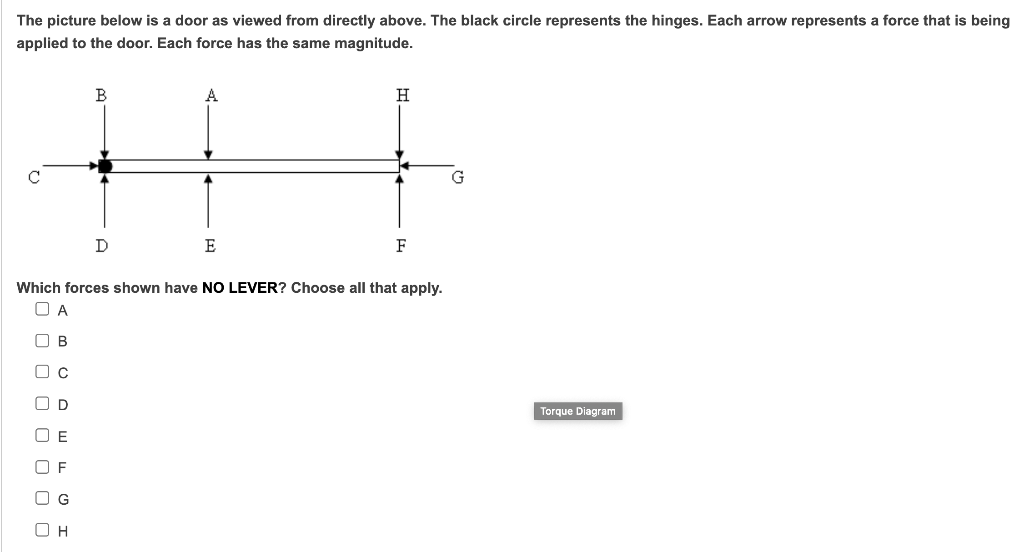 Solved The Picture Below Is A Door As Viewed From Directly | Chegg.com