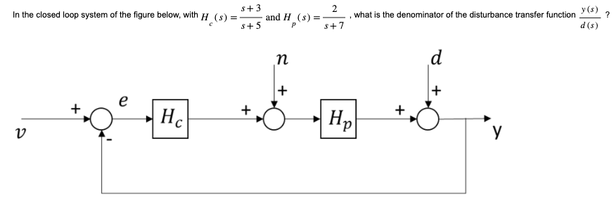 Solved In the closed loop system of the figure below, with | Chegg.com