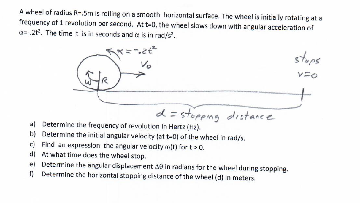 Solved A wheel of radius R=.5m is rolling on a smooth | Chegg.com
