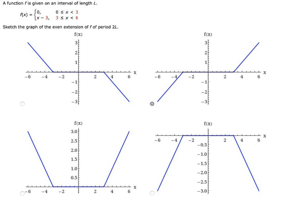 Solved A Function F Is Given On An Interval Of Length L Chegg Com