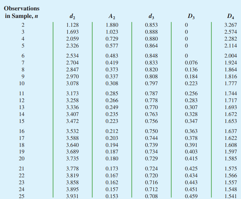 Solved Observations \begin{tabular}{c|c|c|c|c|c} in Sample, | Chegg.com