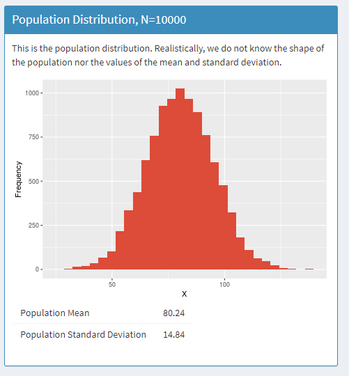 This is the population distribution. Realistically, | Chegg.com
