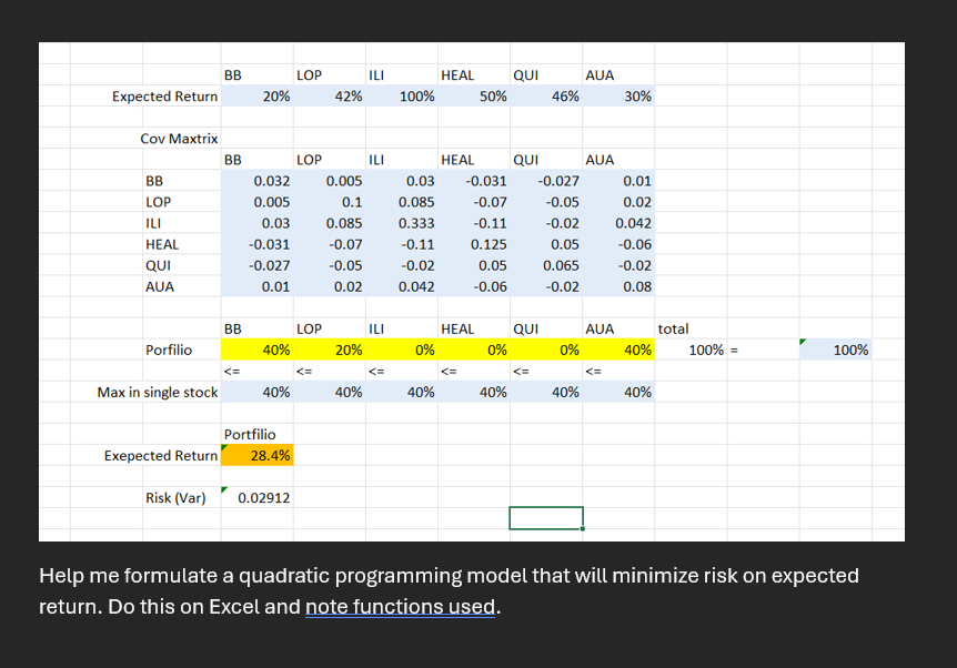 Help me formulate a quadratic programming model that | Chegg.com