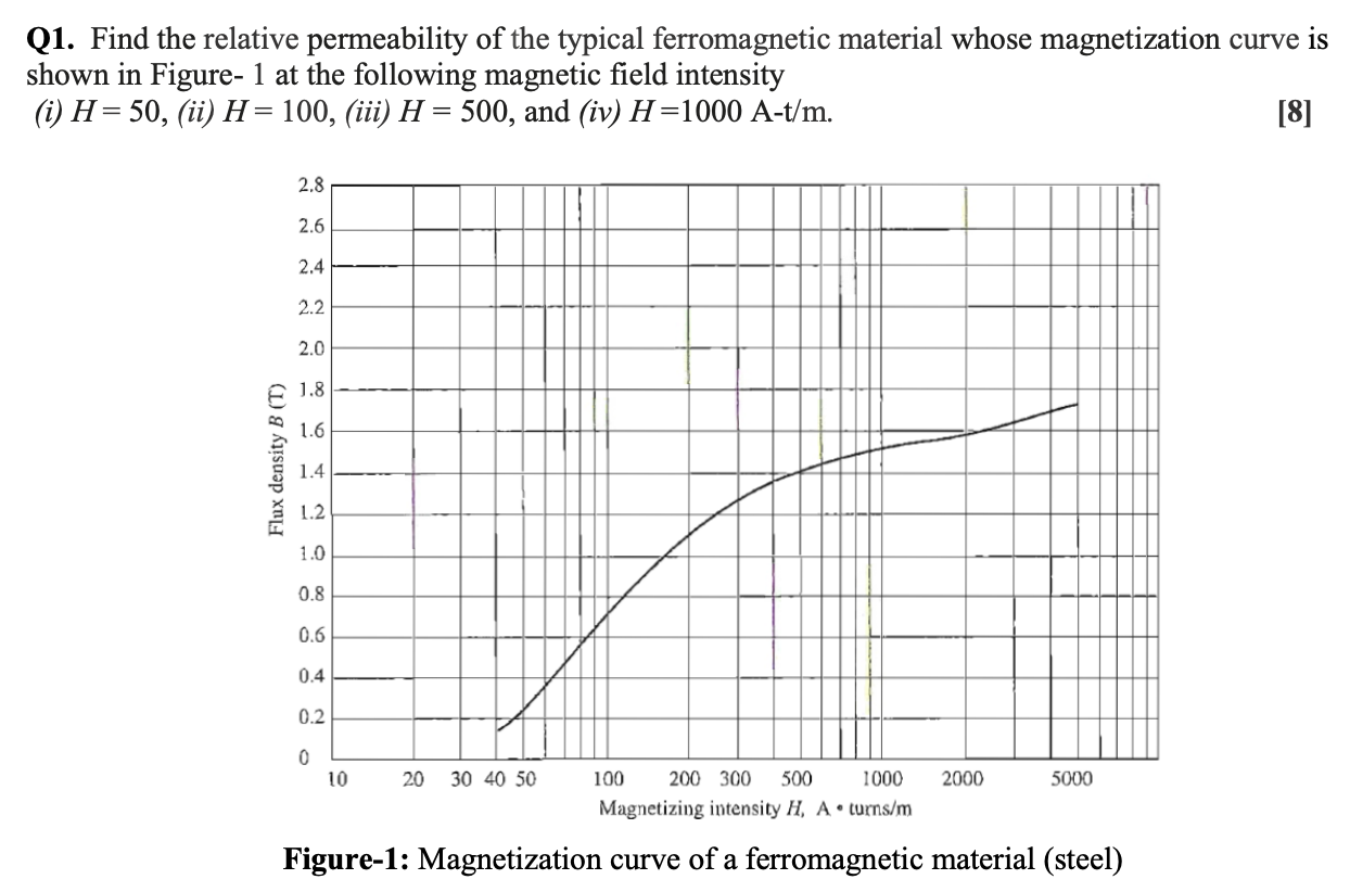 solved-q1-find-the-relative-permeability-of-the-typical-chegg