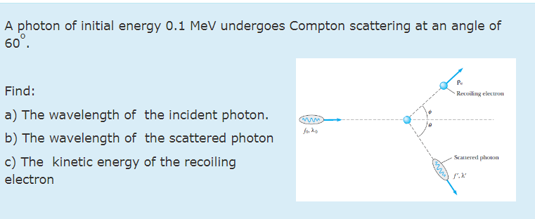 Solved A photon of initial energy 0.1 MeV undergoes Compton | Chegg.com