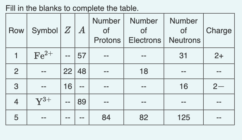 Solved Fill in the blanks to complete the table. | Chegg.com
