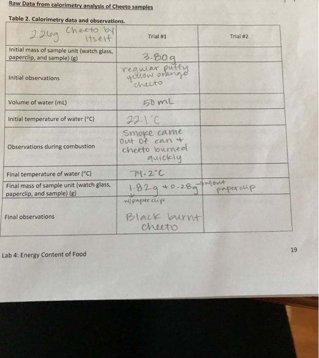 Solved Raw Data from calorimetry analysis of Cheeto samples