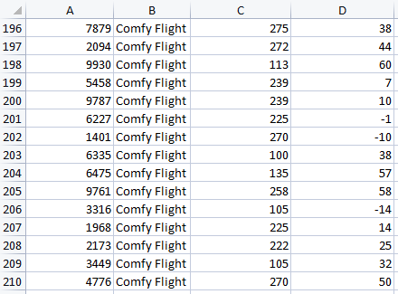 Solved See the spreadsheet Airlines Data, which contains a | Chegg.com