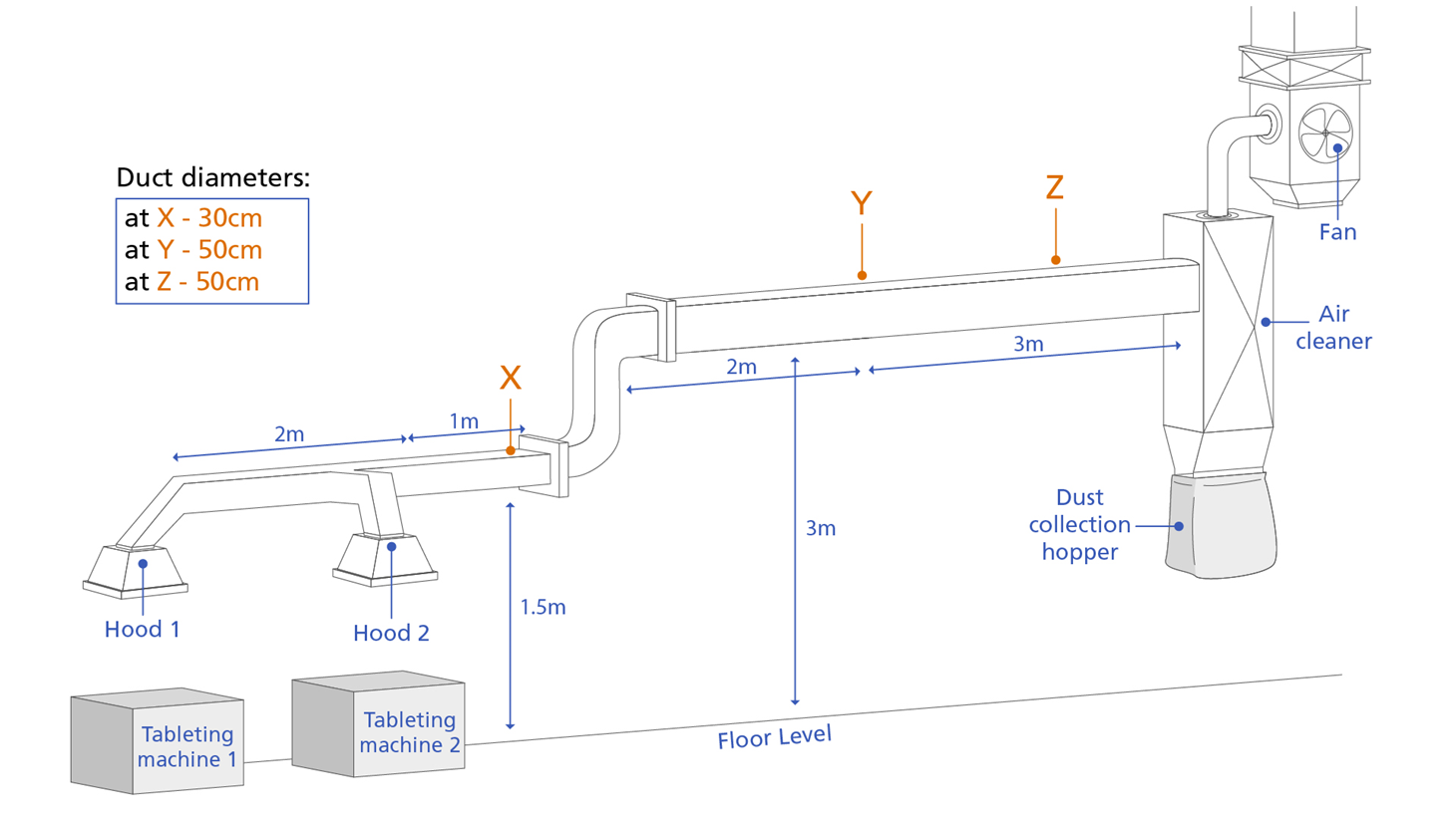 Solved According to HSG 258 ( A guide to local exhaust