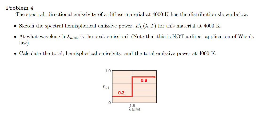 Solved Problem 4 The spectral, directional emissivity of a