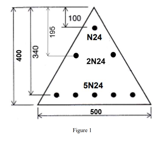 Solved Figure 1(b) This column section is subjected to | Chegg.com