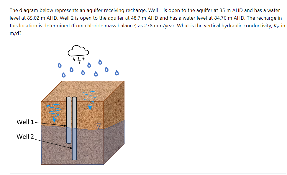 Solved The Diagram Below Represents An Aquifer Receiving Chegg Com