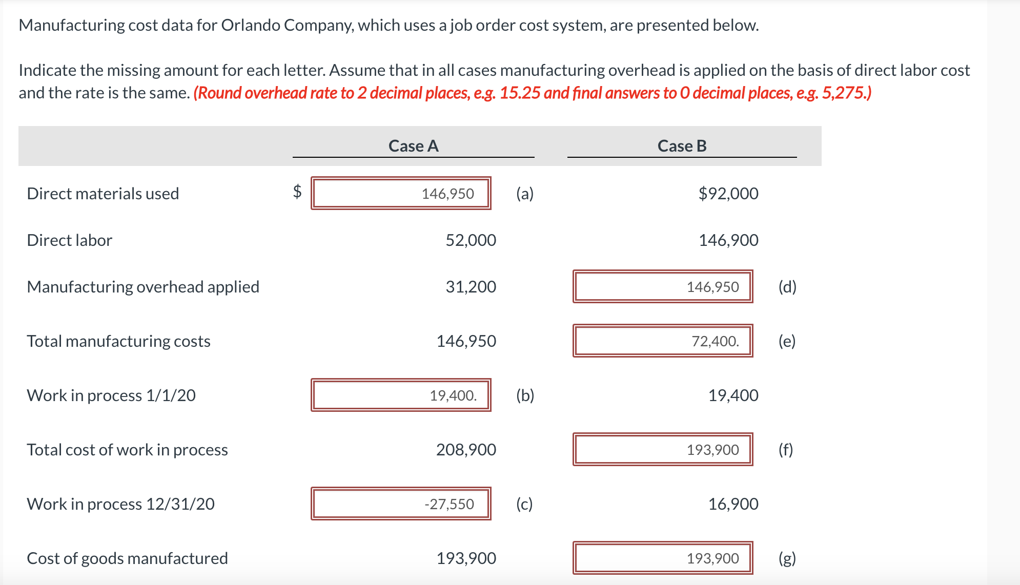 Solved Manufacturing cost data for Orlando Company, which