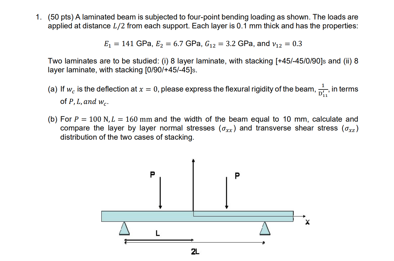 1. (50 pts) A laminated beam is subjected to | Chegg.com