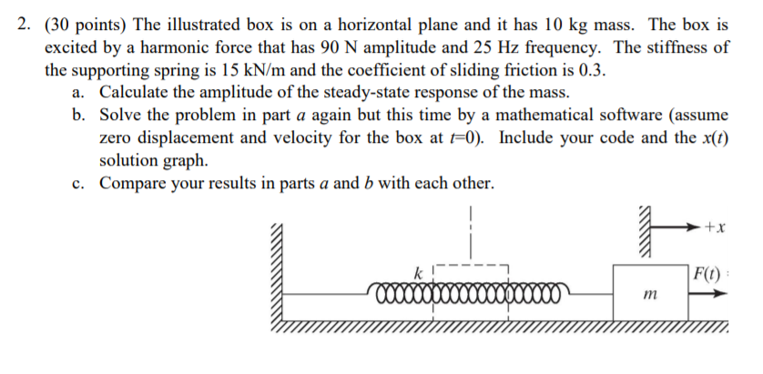 Solved 2. (30 points) The illustrated box is on a horizontal | Chegg.com