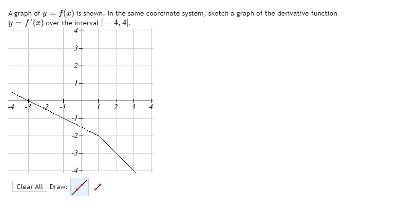 Solved A Graph Of Y=f(x) Is Shown. In The Same Coordinate 