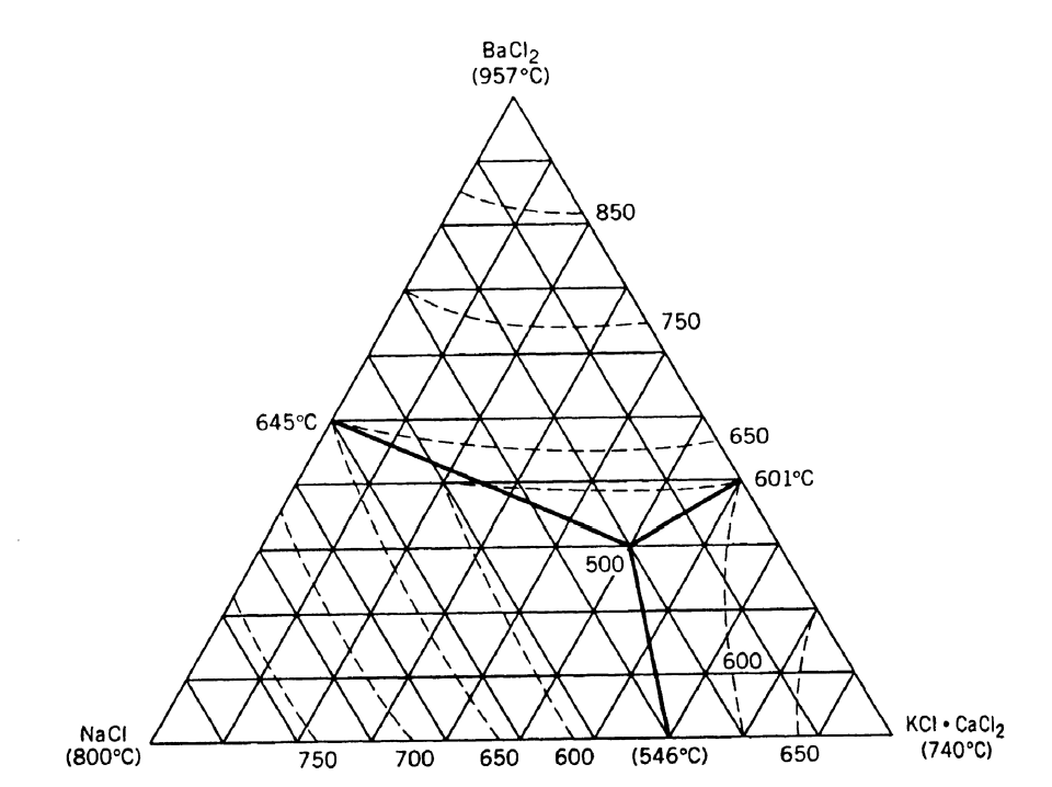 The following diagram represents the liquidus | Chegg.com