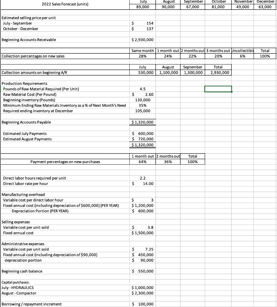 Create A Selling & Admin And Cash Budget In Excel 