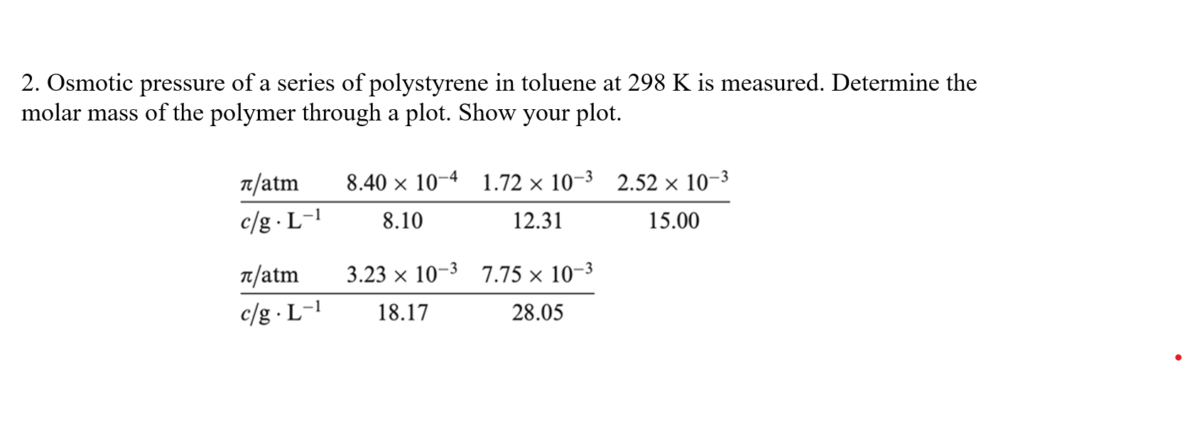 Solved 2. Osmotic pressure of a series of polystyrene in