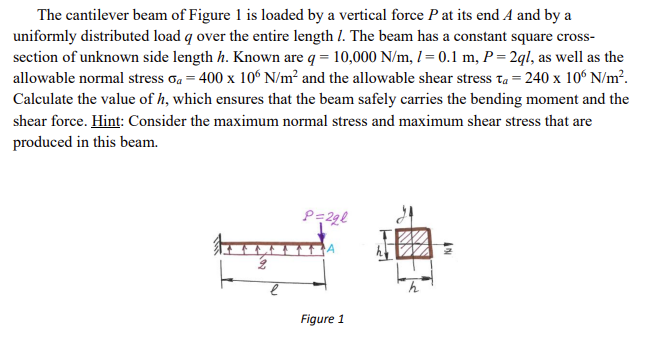 Solved The cantilever beam of Figure 1 is loaded by a | Chegg.com