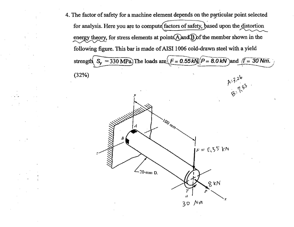 Solved 4. The factor of safety for a machine element depends | Chegg.com