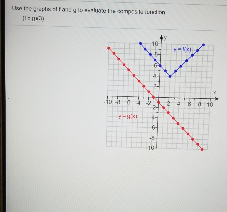 Solved Use The Graphs Of F And G To Evaluate The Composit Chegg Com