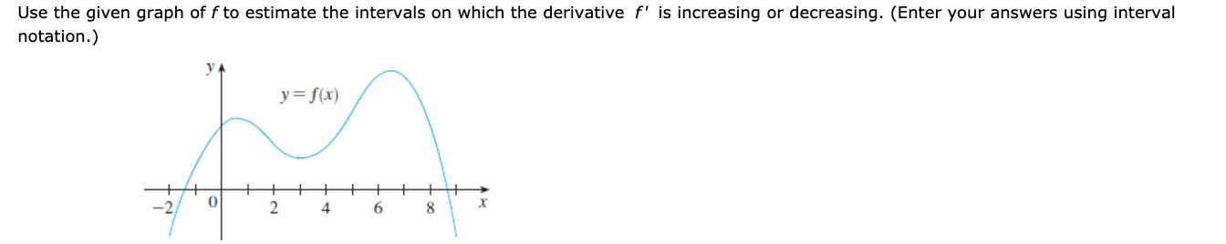 Solved Use the given graph of f to estimate the intervals on | Chegg.com