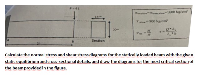 Solved Calculate the normal stress and shear stress diagrams | Chegg.com