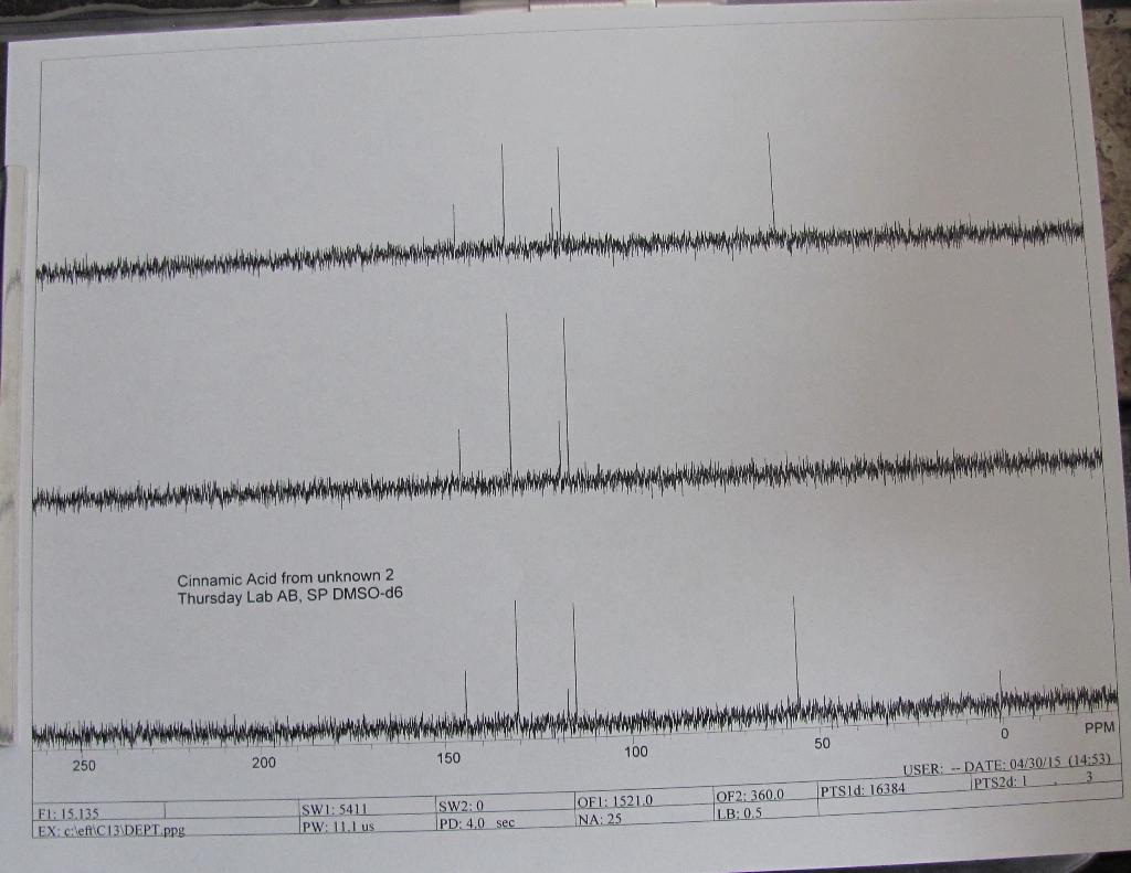 Solved Lab Notes for the Synthesis of Cinnamic Acids The
