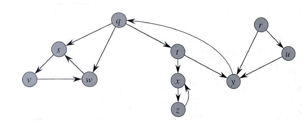 Solved [Algorithms - Graphs] Show how DFS works on the | Chegg.com