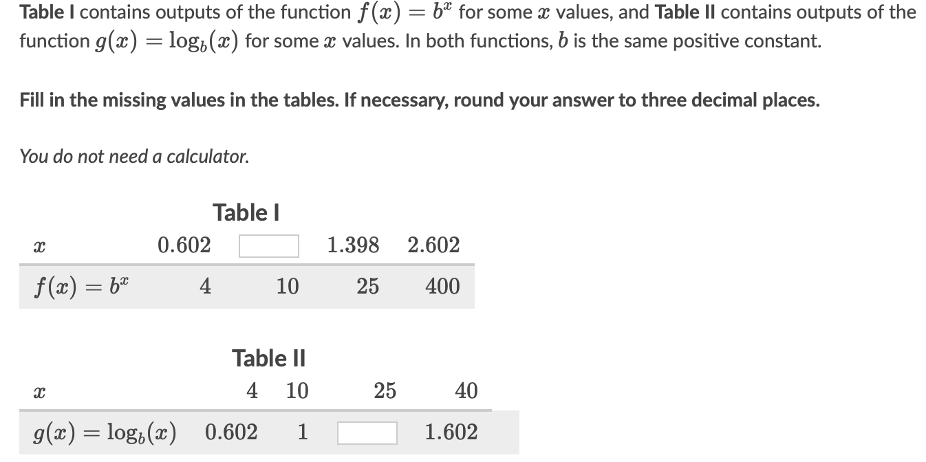 Solved Table I Contains Outputs Of The Function F A Bx Chegg Com