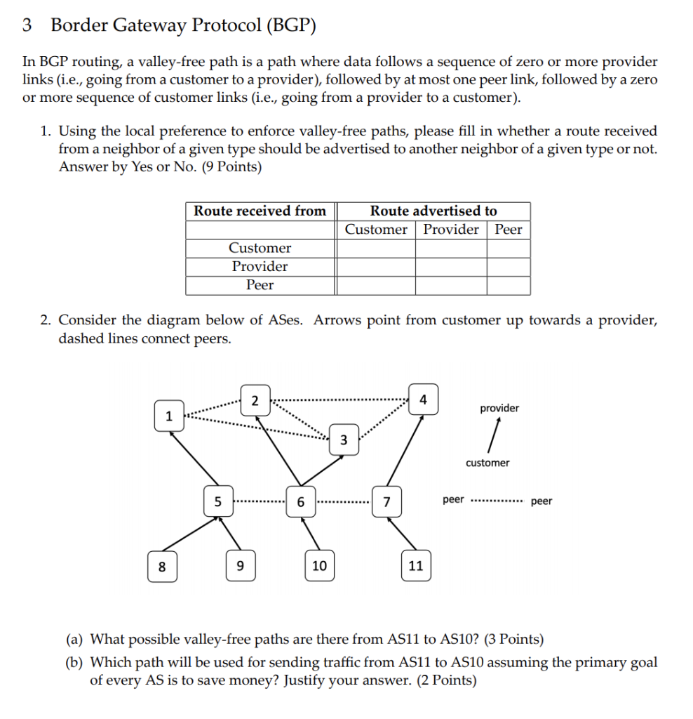 3 Border Gateway Protocol (BGP) In BGP routing, a | Chegg.com