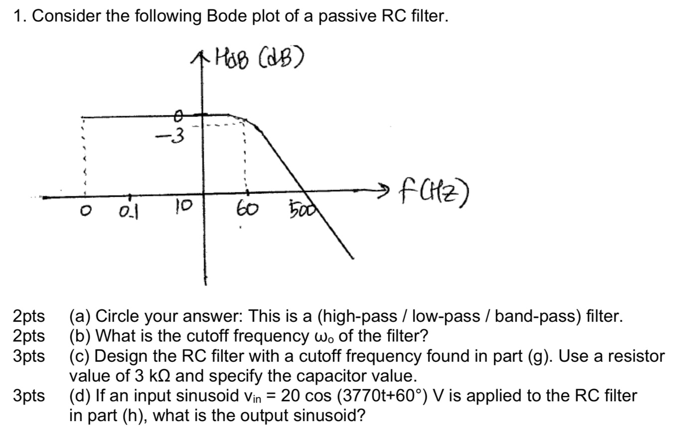 Solved 1. Consider the following Bode plot of a passive RC | Chegg.com