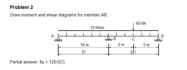Solved Draw moment and shear diagrams for member AB. Partial | Chegg.com