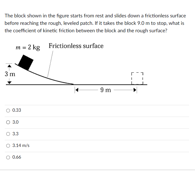 Solved The block shown in the figure starts from rest and | Chegg.com