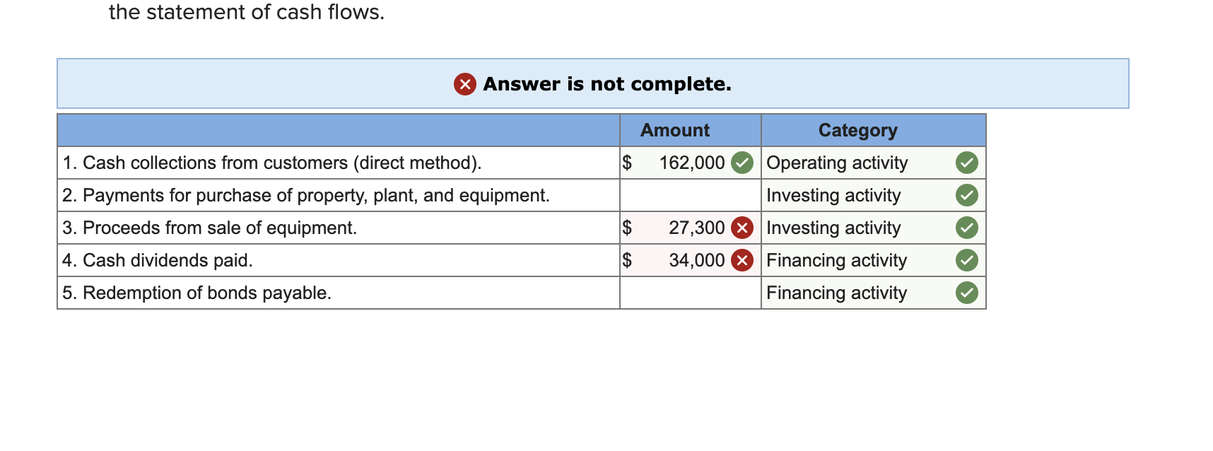 Solved Following Are Selected Balance Sheet Accounts Of Del Chegg Com   PhpqmIeWn