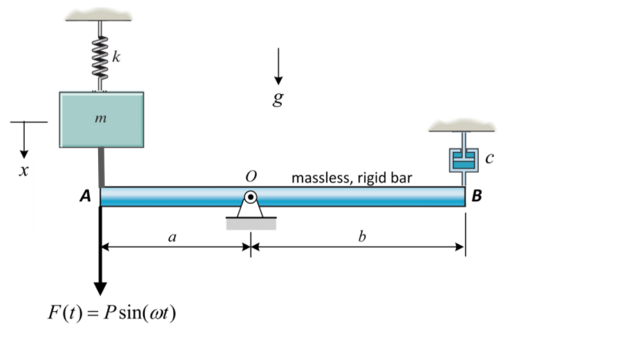 Solved For the system shown in the above Question 17, the | Chegg.com