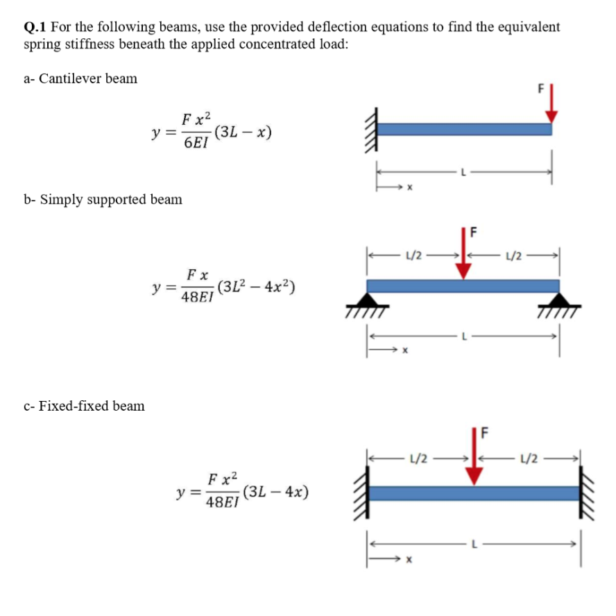 Solved Q.1 For the following beams, use the provided | Chegg.com