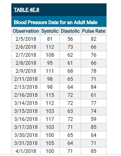 systolic blood pressure chart