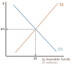 Solved 1. A. $180,000 B. $60,000 C. $40,000 D. $20,000 E. | Chegg.com