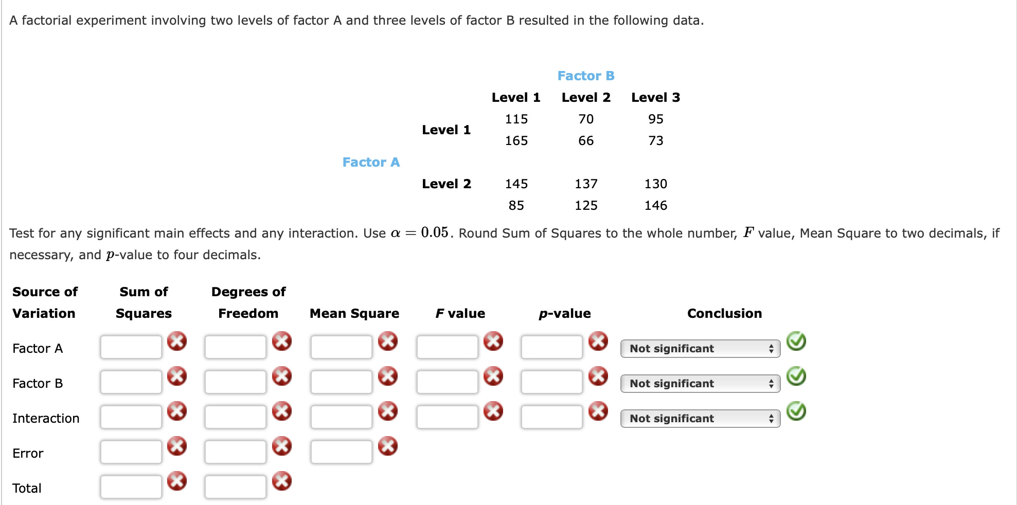 Solved A factorial experiment involving two levels of factor | Chegg.com
