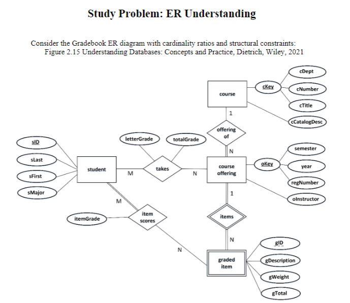 Solved Consider the Gradebook ER diagram with cardinality | Chegg.com
