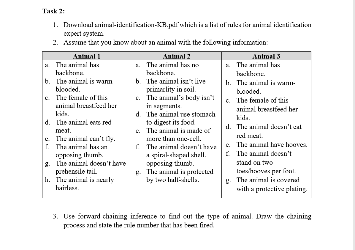 Solved Knowledge-based Animal Identification 1. 2. 3. 4. 5. | Chegg.com