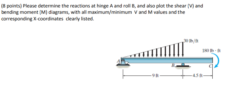 Solved (8 Points) Please Determine The Reactions At Hinge A | Chegg.com