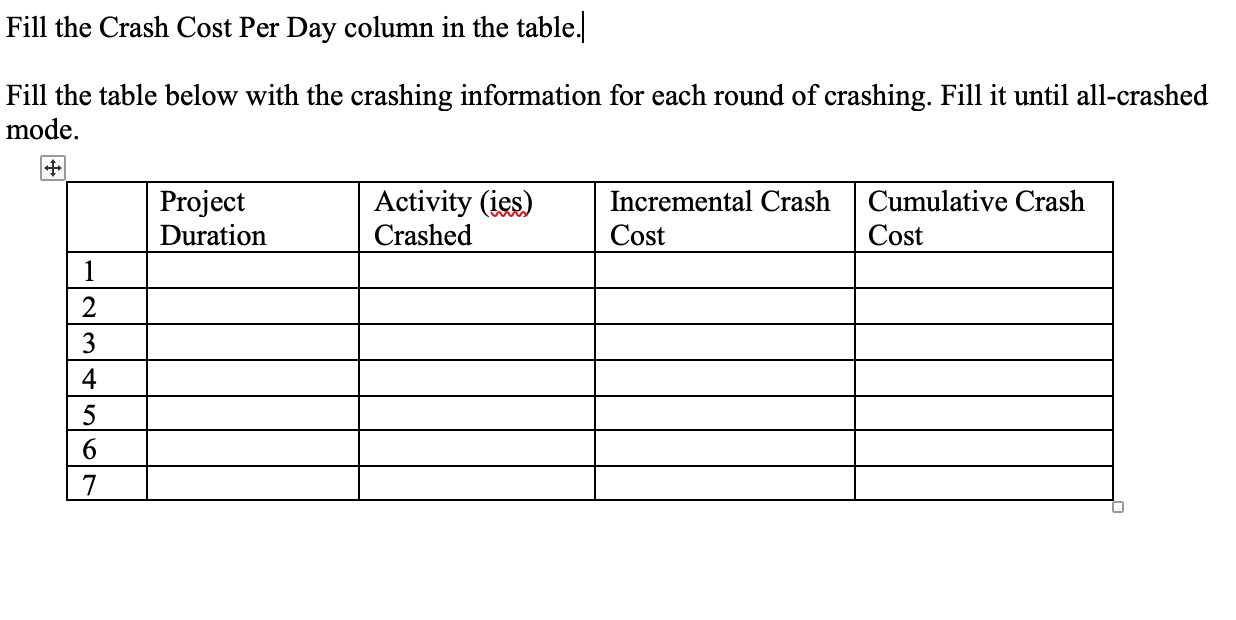 Solved (10pts) Using the data below, create the project | Chegg.com
