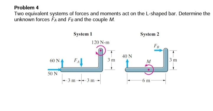 Solved Problem 4 Two Equivalent Systems Of Forces And Mom Chegg Com