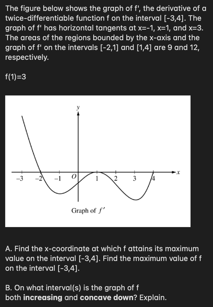Solved The figure below shows the graph of f′, the | Chegg.com